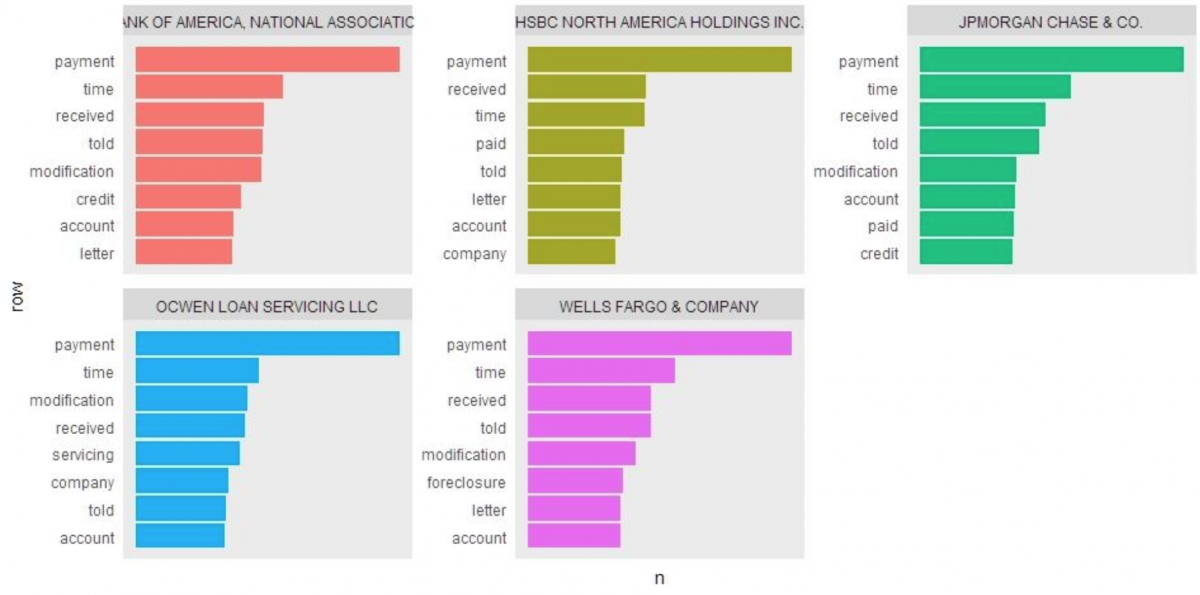 (Data displaying recurring themes)