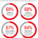 Source: 2017 Deloitte Millenial Survey