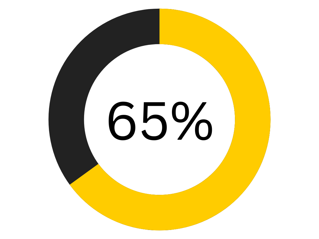 65%