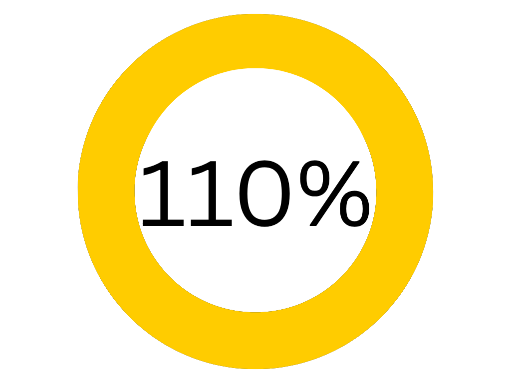Progress chart showing 98% completion.