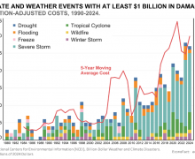 Climate and weather events with at least $1 Billion in damages