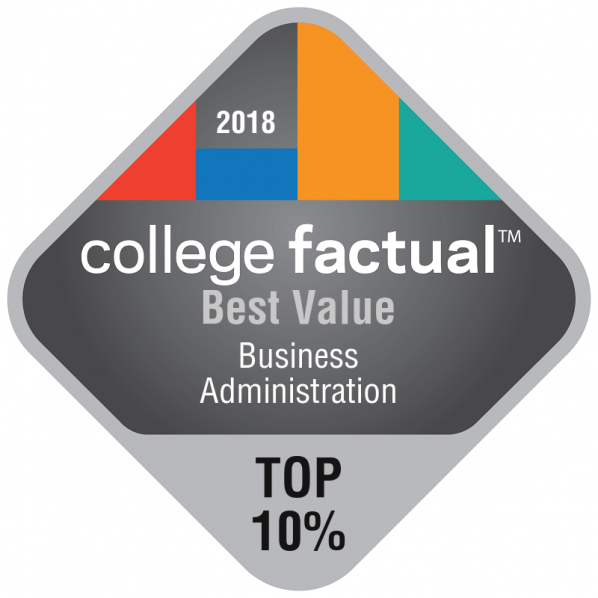College Factual names Appalachian to 2018 Best Business Administration & Management Colleges