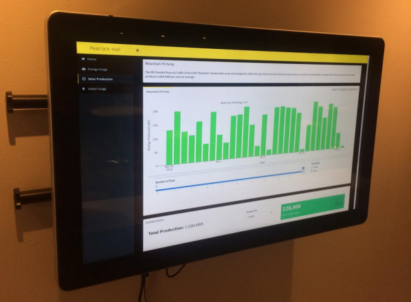 Photo of Energy Dashboard in Peacock Hall