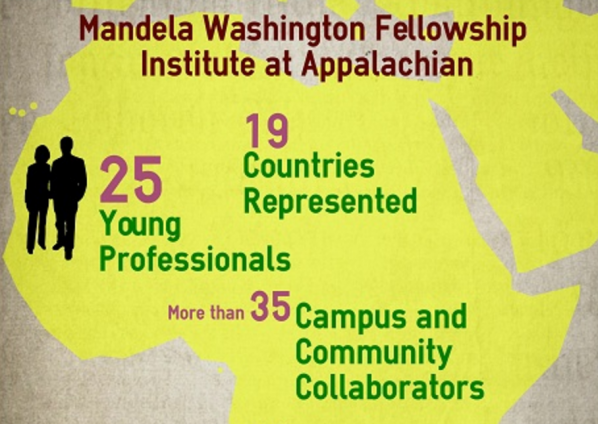 Walker College professors to present to Mandela Washington Fellows
