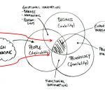 human-centered design thinking model